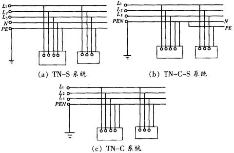TN-C系統(tǒng)、TN-S系統(tǒng)和TN-C-S系統(tǒng)
