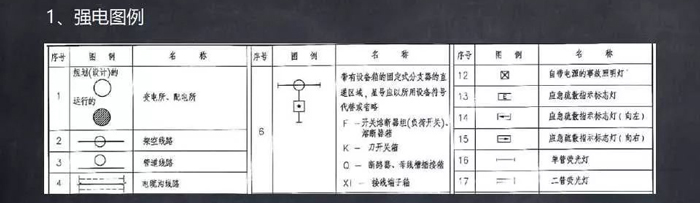 常用文字及圖形符號(hào)