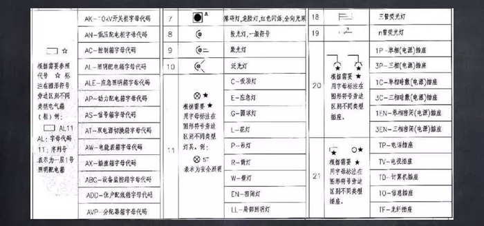 常用文字及圖形符號(hào)