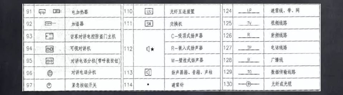 常用文字及圖形符號(hào)