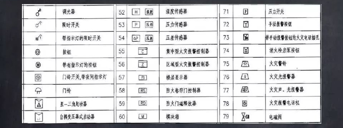常用文字及圖形符號(hào)