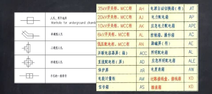 常用文字及圖形符號(hào)