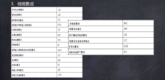 常用文字及圖形符號(hào)