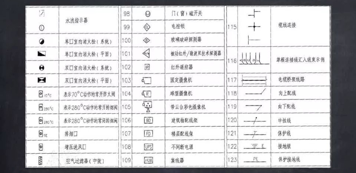 常用文字及圖形符號(hào)