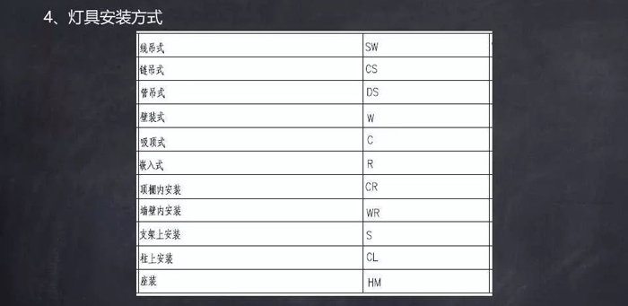 常用文字及圖形符號(hào)