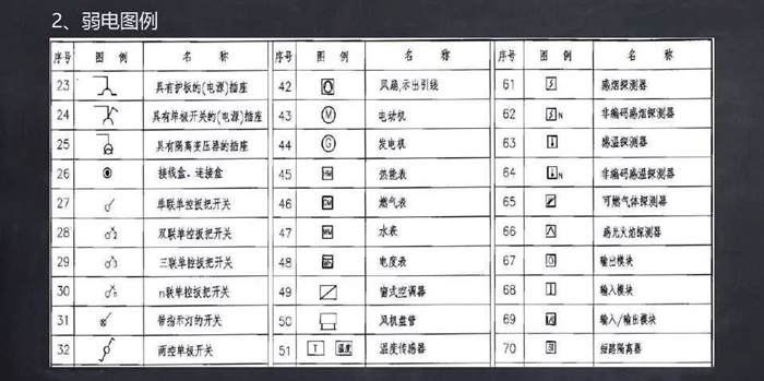 常用文字及圖形符號(hào)