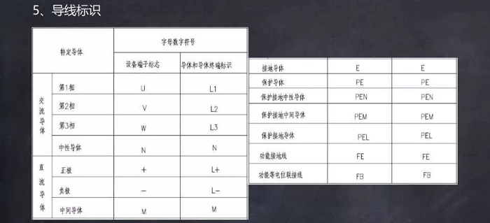 常用文字及圖形符號(hào)