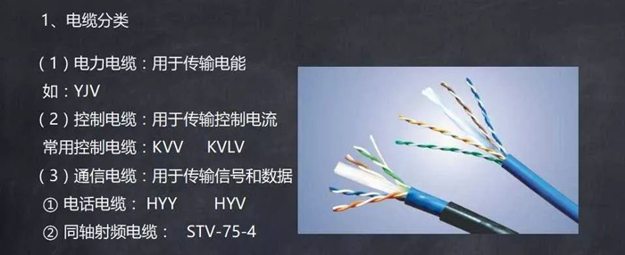 常用電線、電纜、母線識(shí)讀