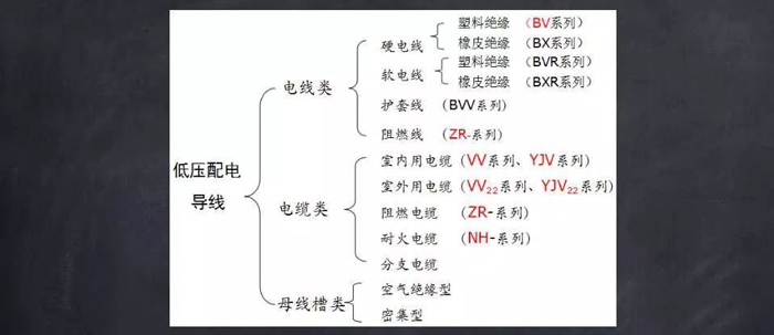 常用電線、電纜、母線識(shí)讀