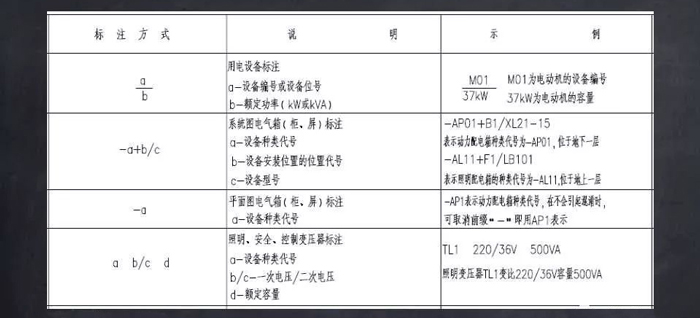 電氣設(shè)備及導(dǎo)線標(biāo)注