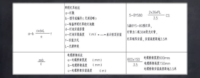 電氣設(shè)備及導(dǎo)線標(biāo)注