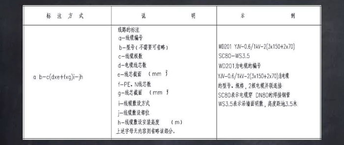 電氣設(shè)備及導(dǎo)線標(biāo)注