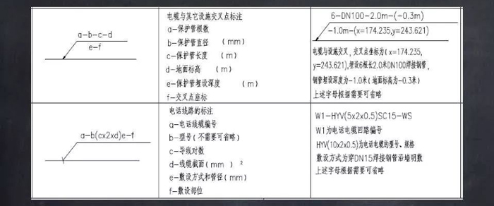 電氣設(shè)備及導(dǎo)線標(biāo)注
