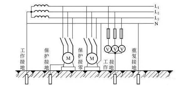 常見的接地類型有幾種以及接地有何作用？