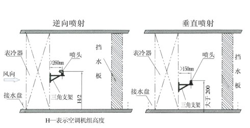 中央空調(diào)加濕器的分類及應用