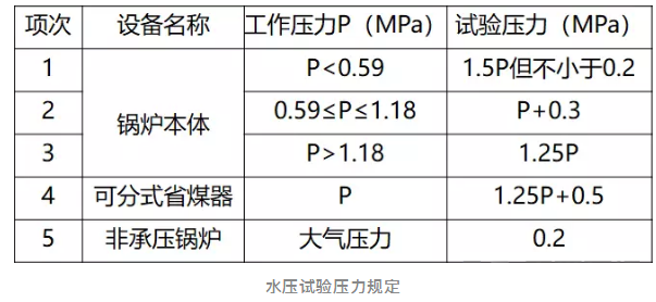 水壓試驗(yàn)壓力規(guī)定