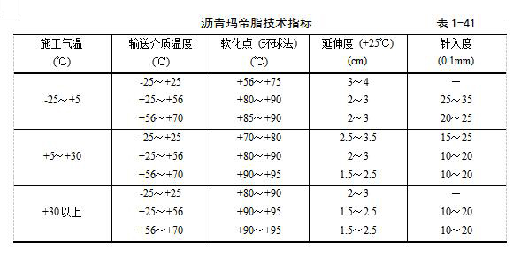 瀝青瑪?shù)壑夹g(shù)指標(biāo)