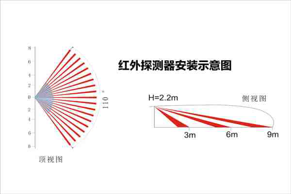 防盜報警設(shè)備選型與安裝