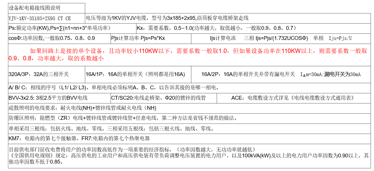 配電系統(tǒng) 配電系統(tǒng)
